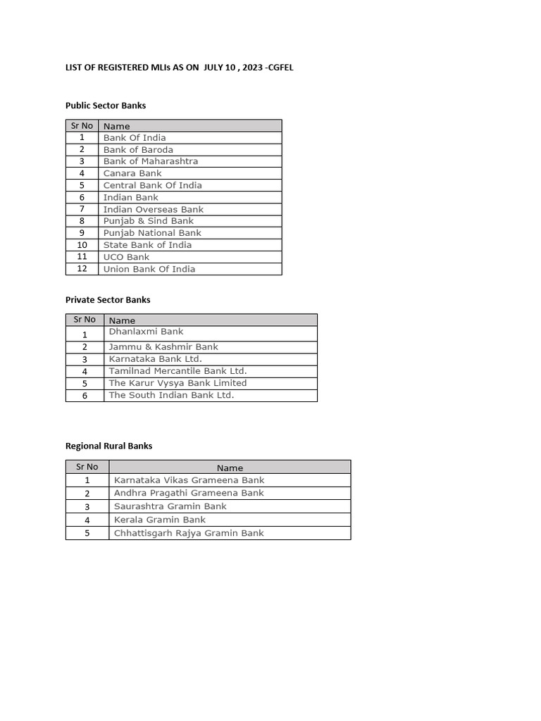 MLI LIST | PDF