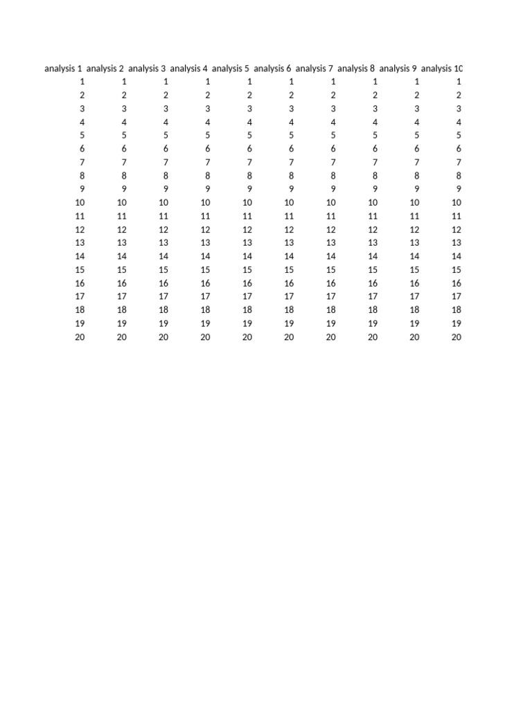 Comprehensive Analysis Data Set | PDF
