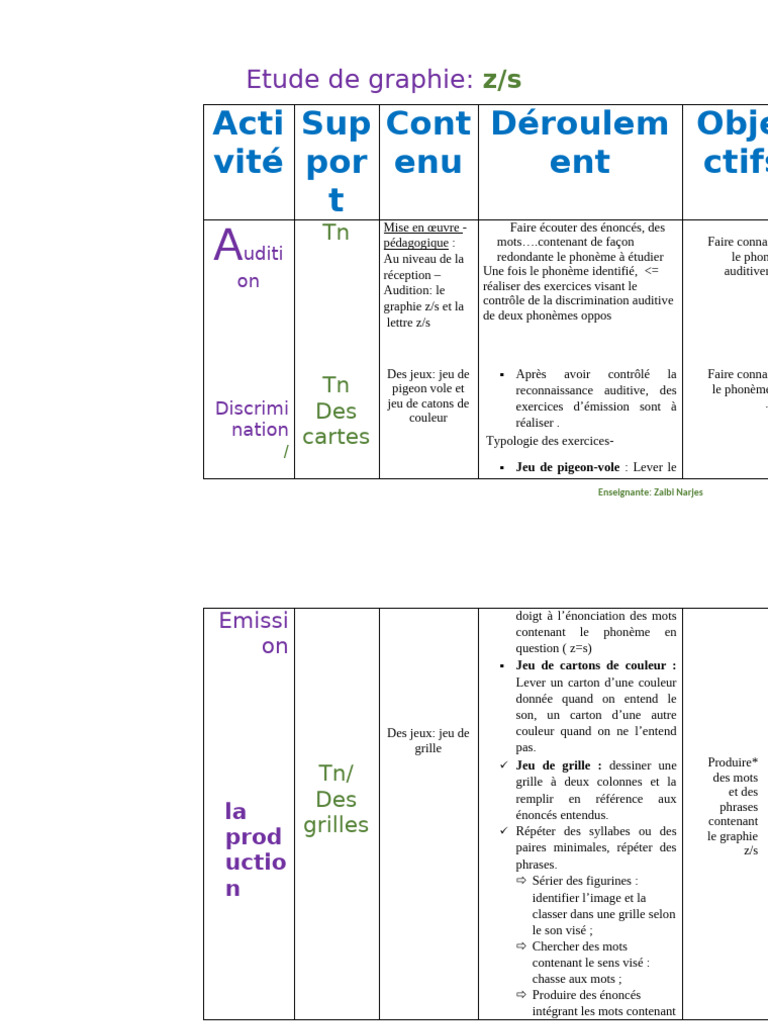 Étude de graphie : phonèmes z/s en classe | PDF | Linguistique ...