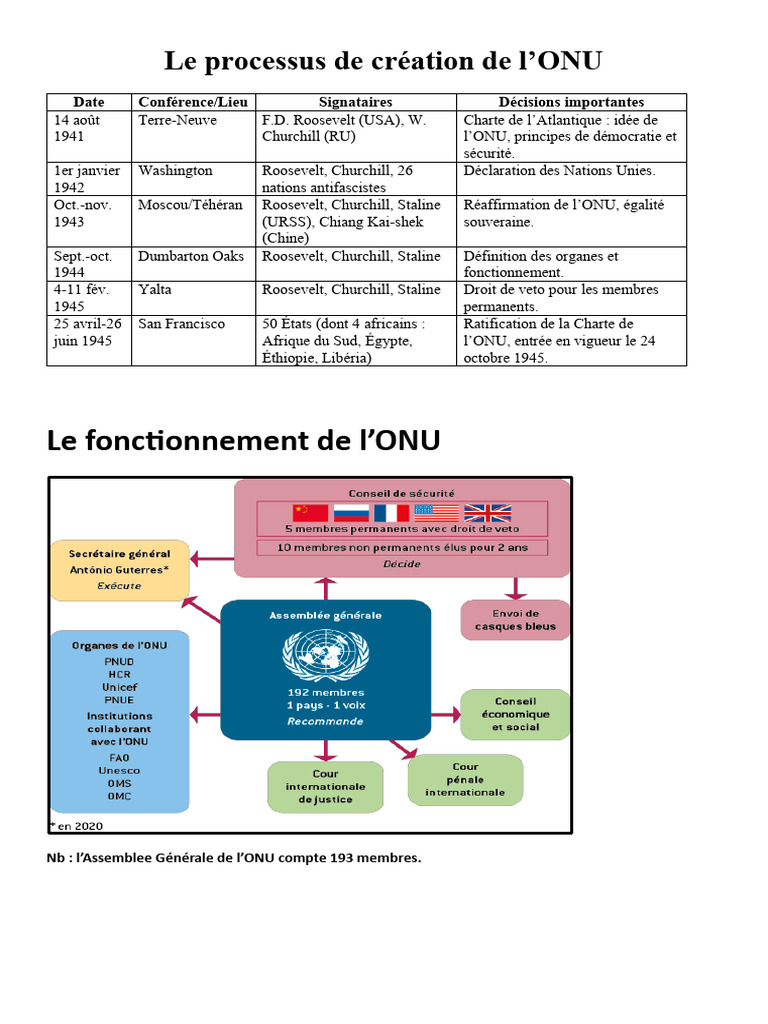 Histoire et impact de l'ONU | PDF | Nations unies | Relations ...
