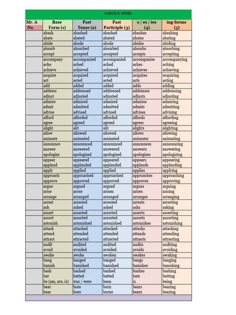 Various Verbs | PDF | Linguistics | Grammar