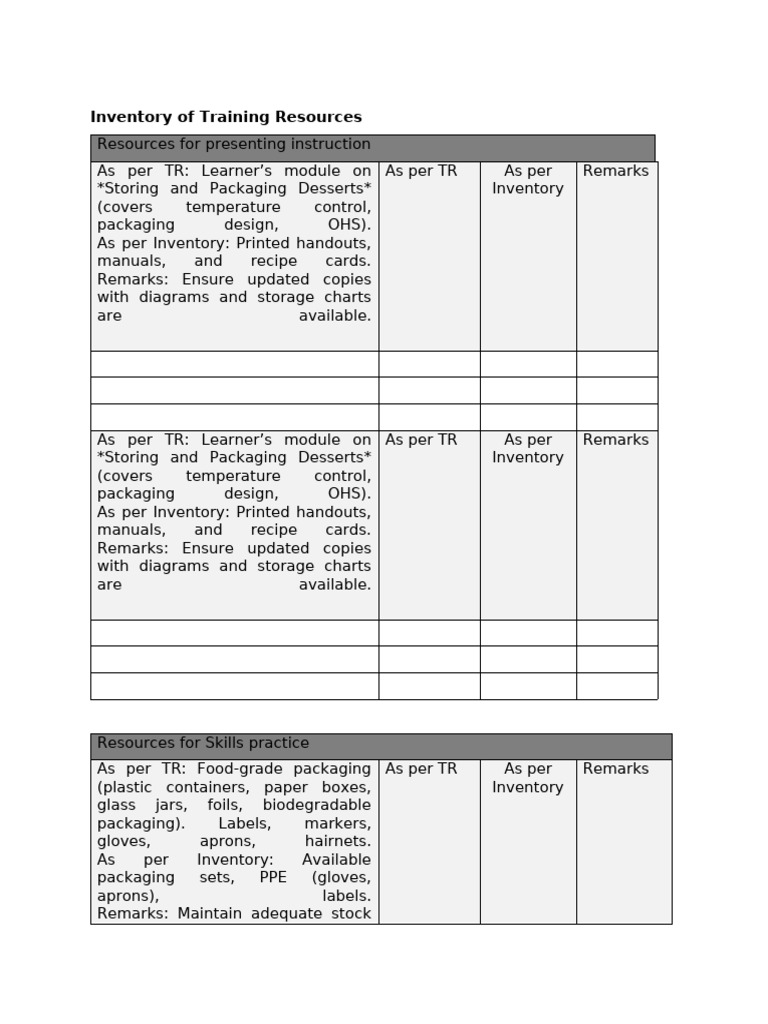 Training Resources for Dessert Packaging | PDF