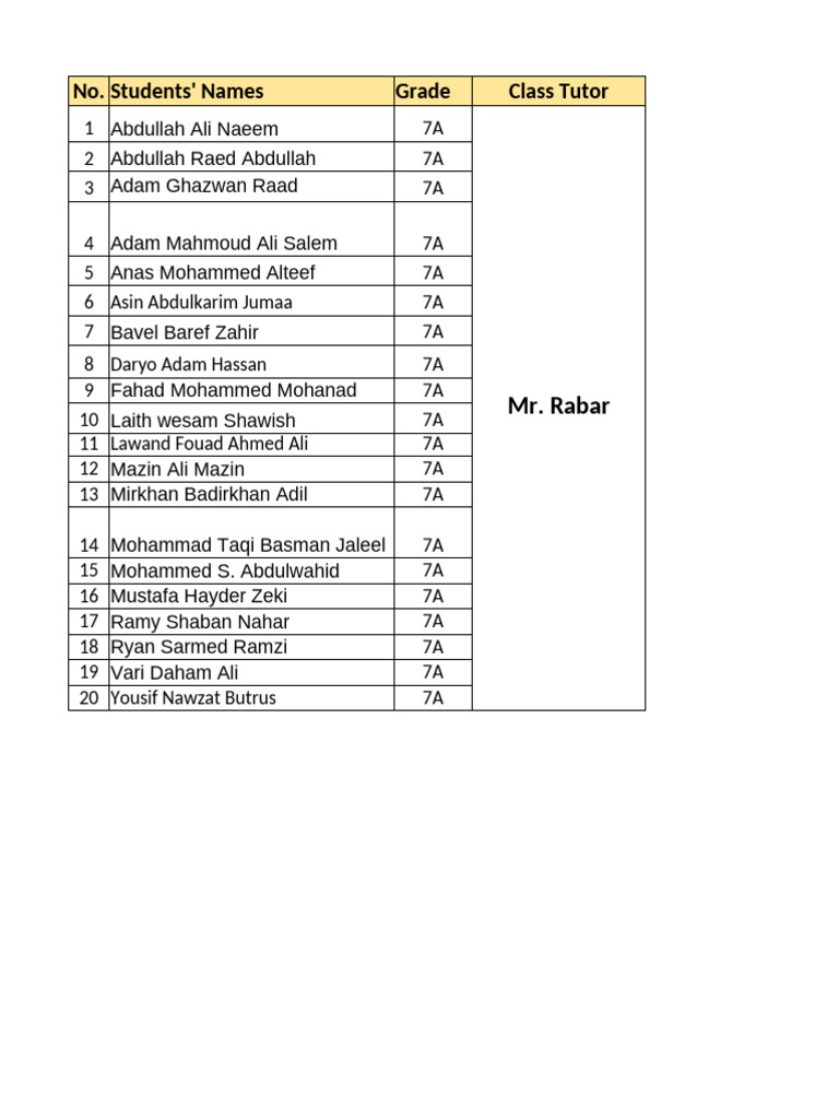 No. Students' Names Grade Class Tutor: Mr. Rabar | PDF