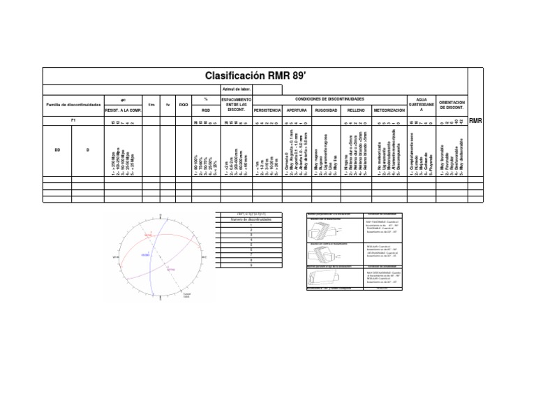 Formato Clasificación RMR | PDF