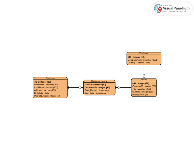 Simple Movie Rental ERD | PDF
