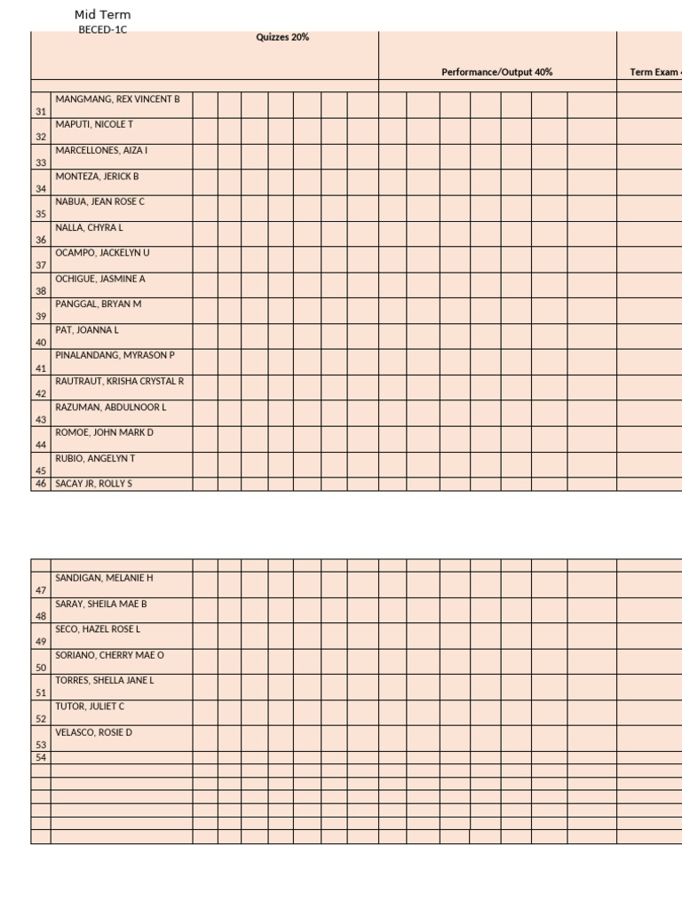 Student Performance Evaluation Data | PDF
