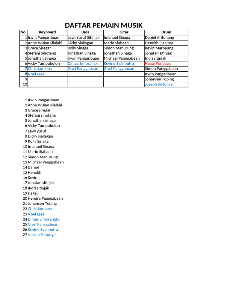 Tim Musik | PDF