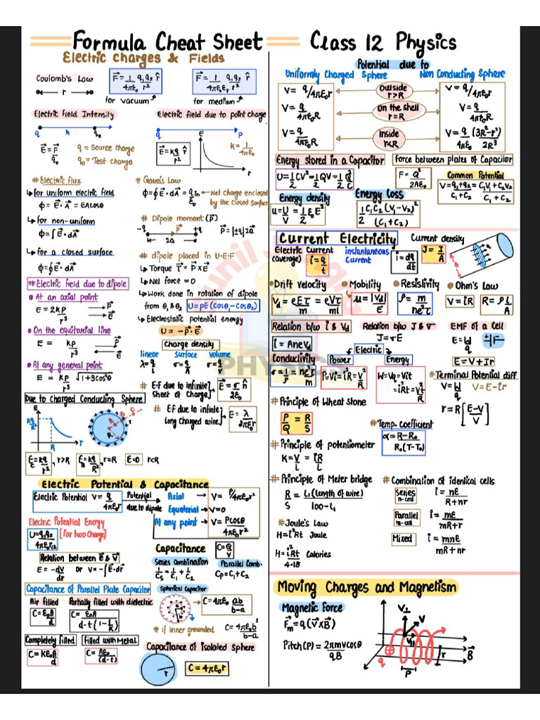 Physics Equations | PDF