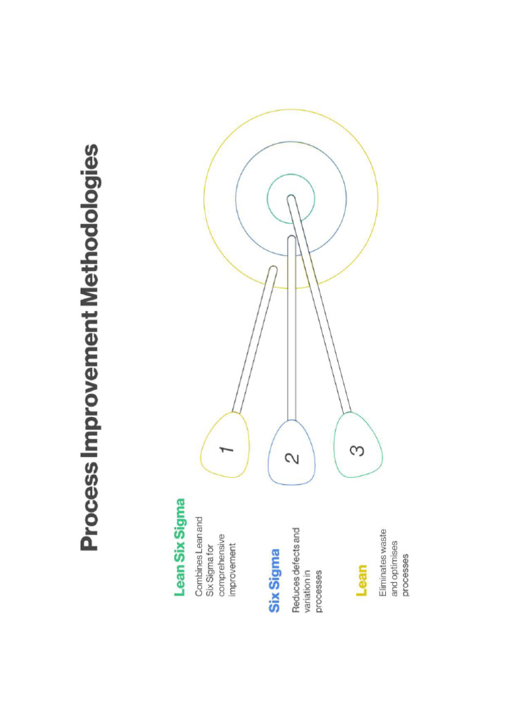 Project Management Methodologies | PDF
