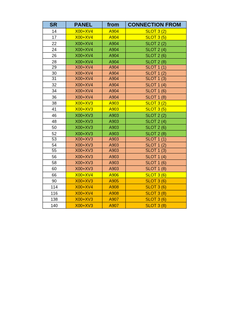 SR Panel Connection Lengths Overview | PDF