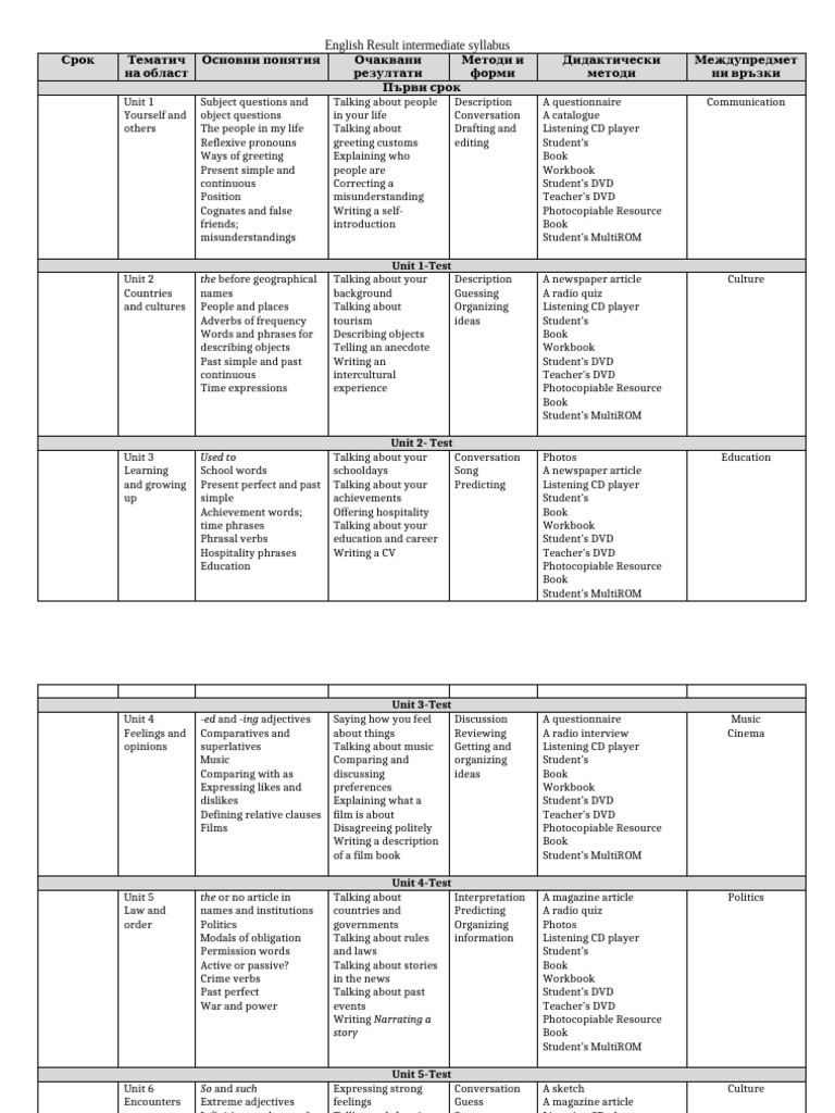 English Intermediate Syllabus Overview | PDF | Verb | Adjective