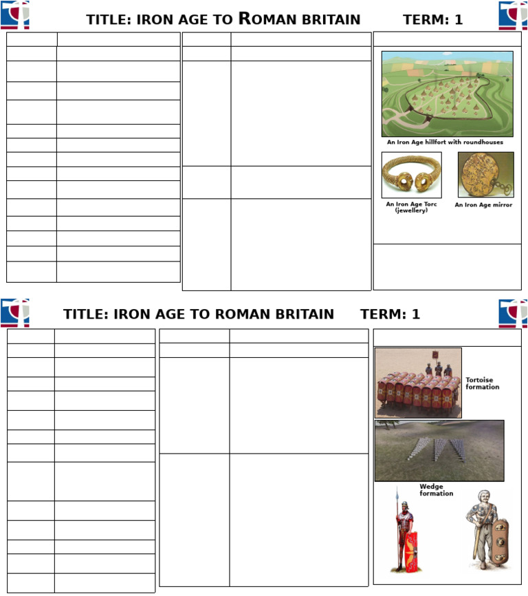 Iron Age to Roman Britain Overview | PDF
