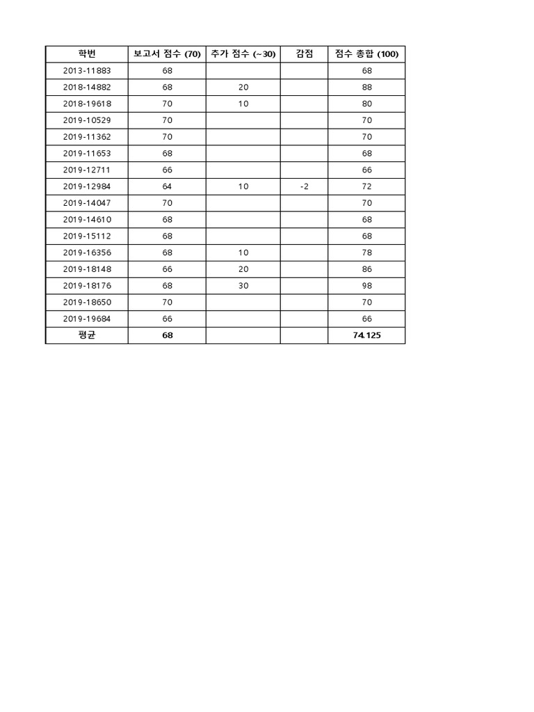 019 보고서 점수 (최종) | PDF