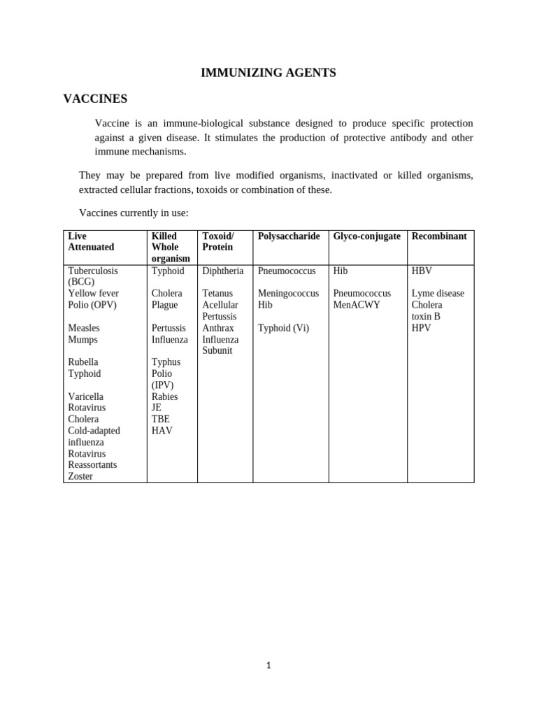 Comprehensive Guide to Vaccines and Immunization | PDF | Vaccines | Rabies