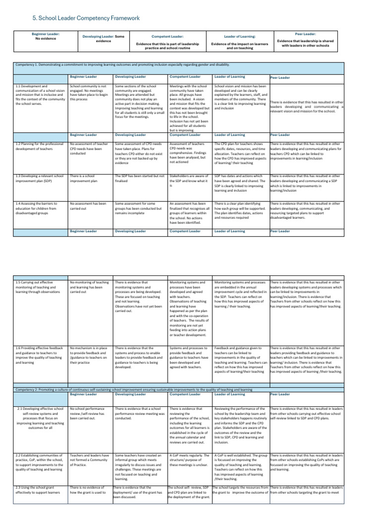 School Leadreship Competency Framework Pager | PDF | Teachers | Learning