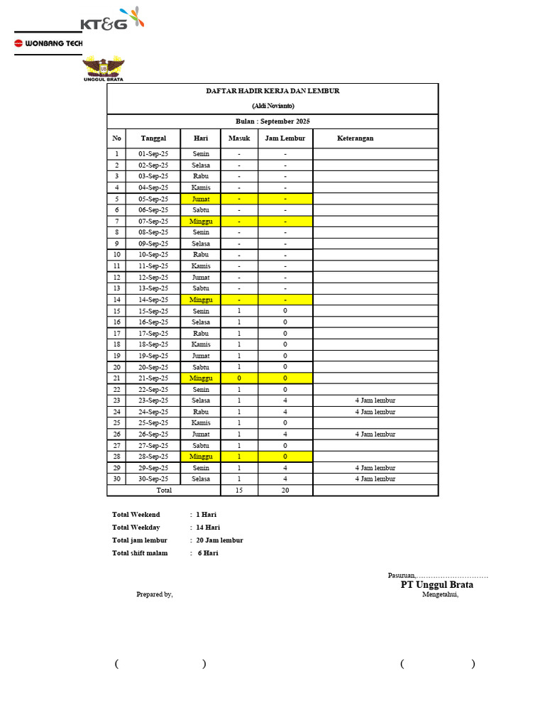 Absensi Rekap September | PDF