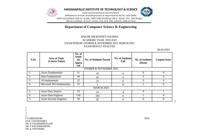 Exam Result Analysis for Microsoft Courses | PDF | Chess Openings | Chess