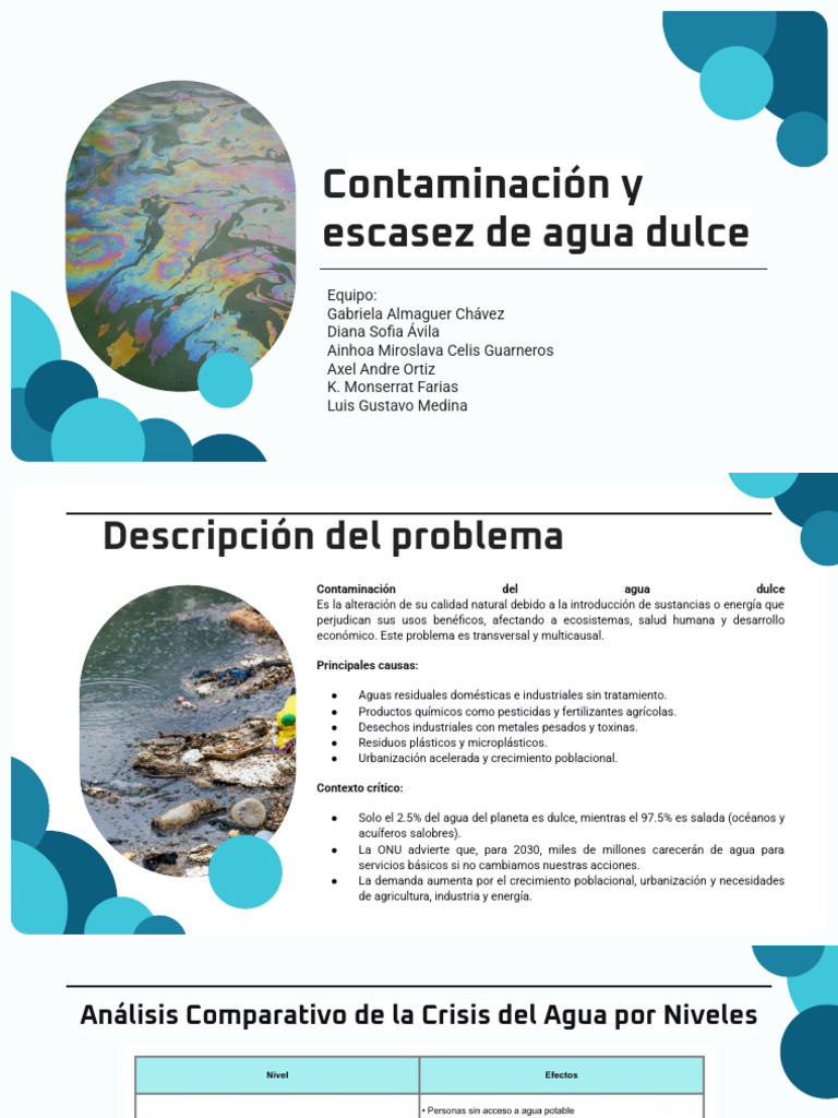 Crisis de Contaminación y Agua Dulce | PDF | Agua | Residuos