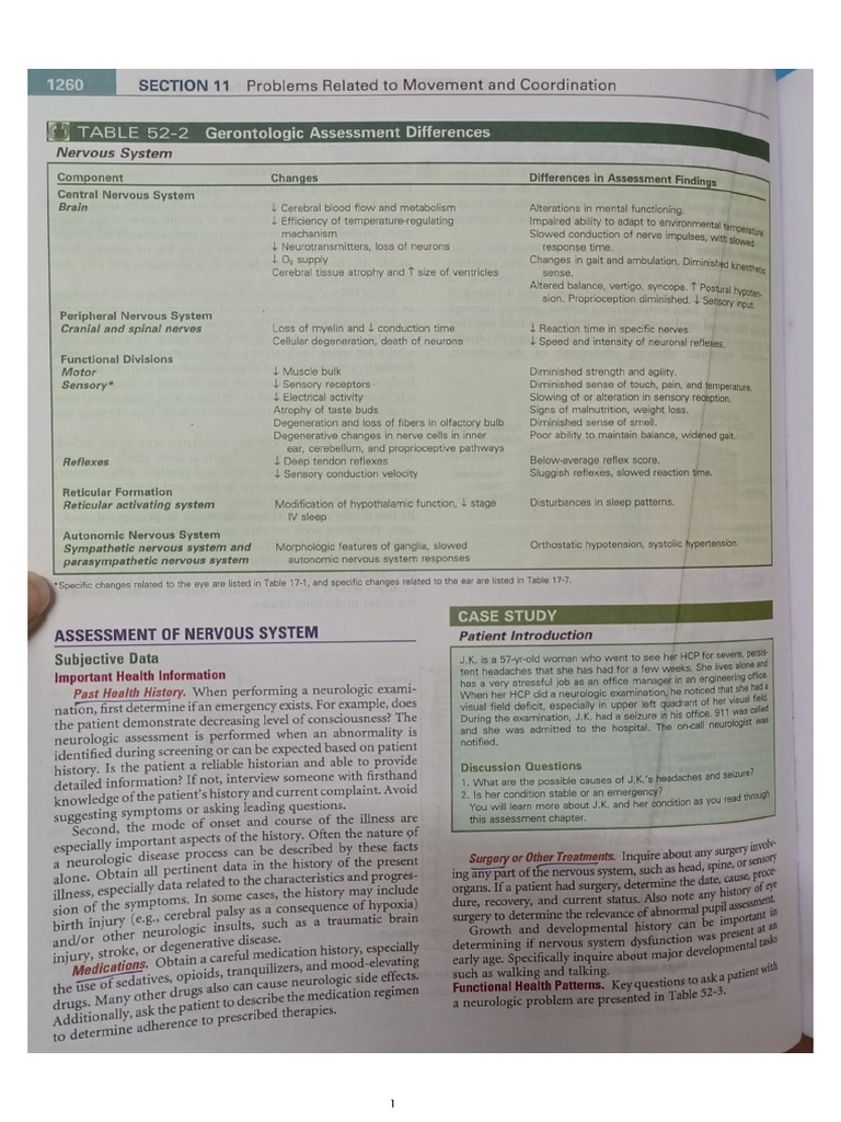 CNS Assessment | PDF