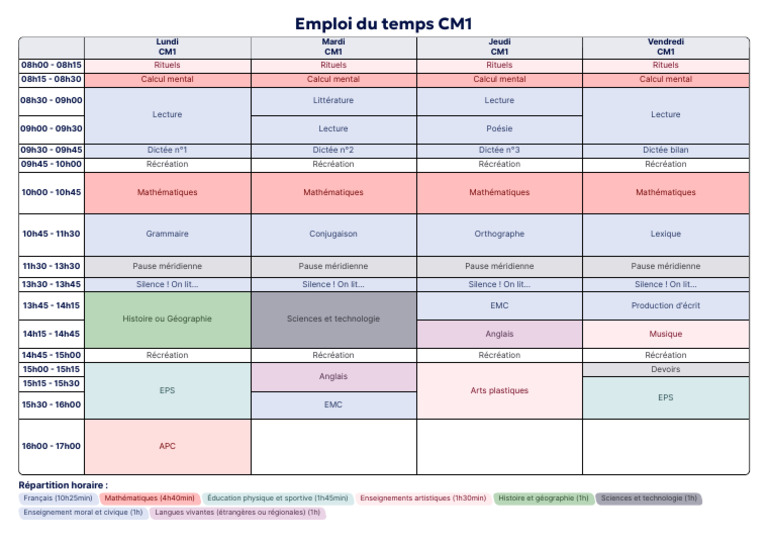 Emploi du Temps CM1 détaillé | PDF | Science | Enseignement des Arts ...