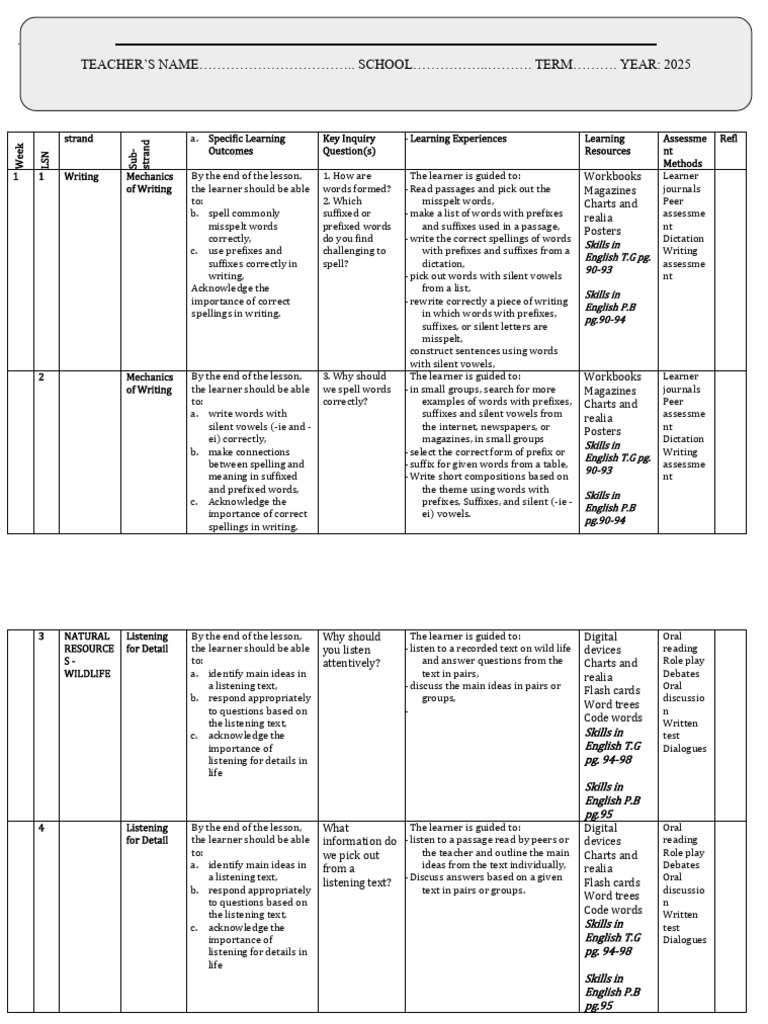 Grade 8 English Learning Plan | PDF | Stress (Linguistics) | English ...