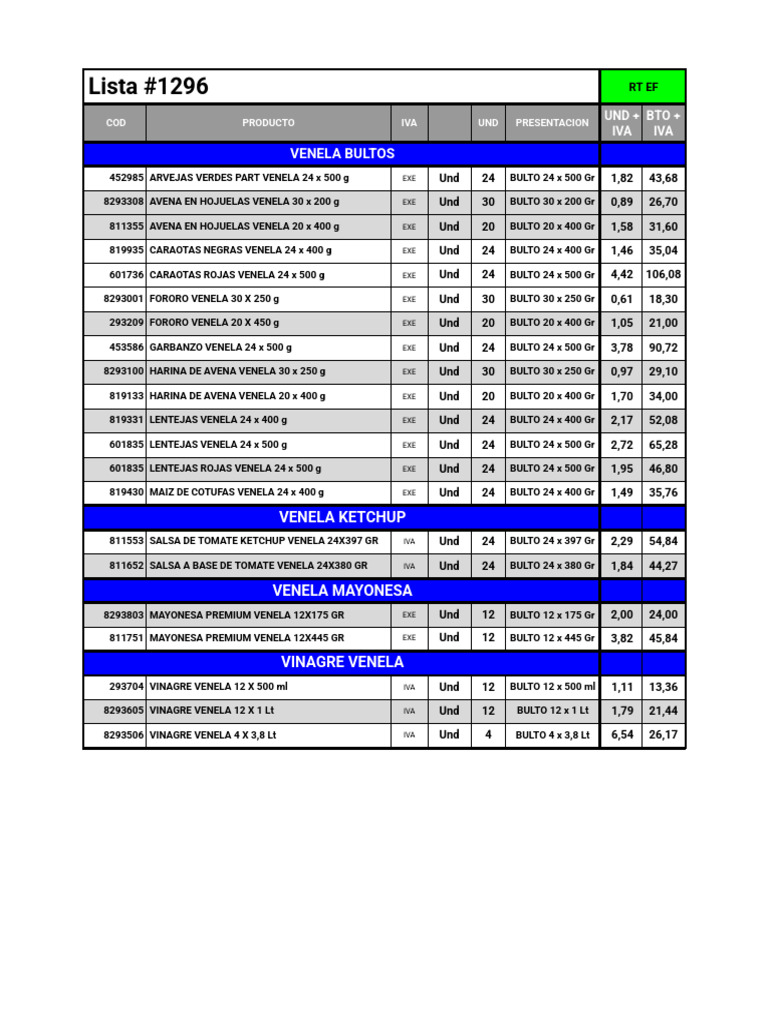 Productos Venela: Lista de Precios | PDF | Condimentos | Alimentos