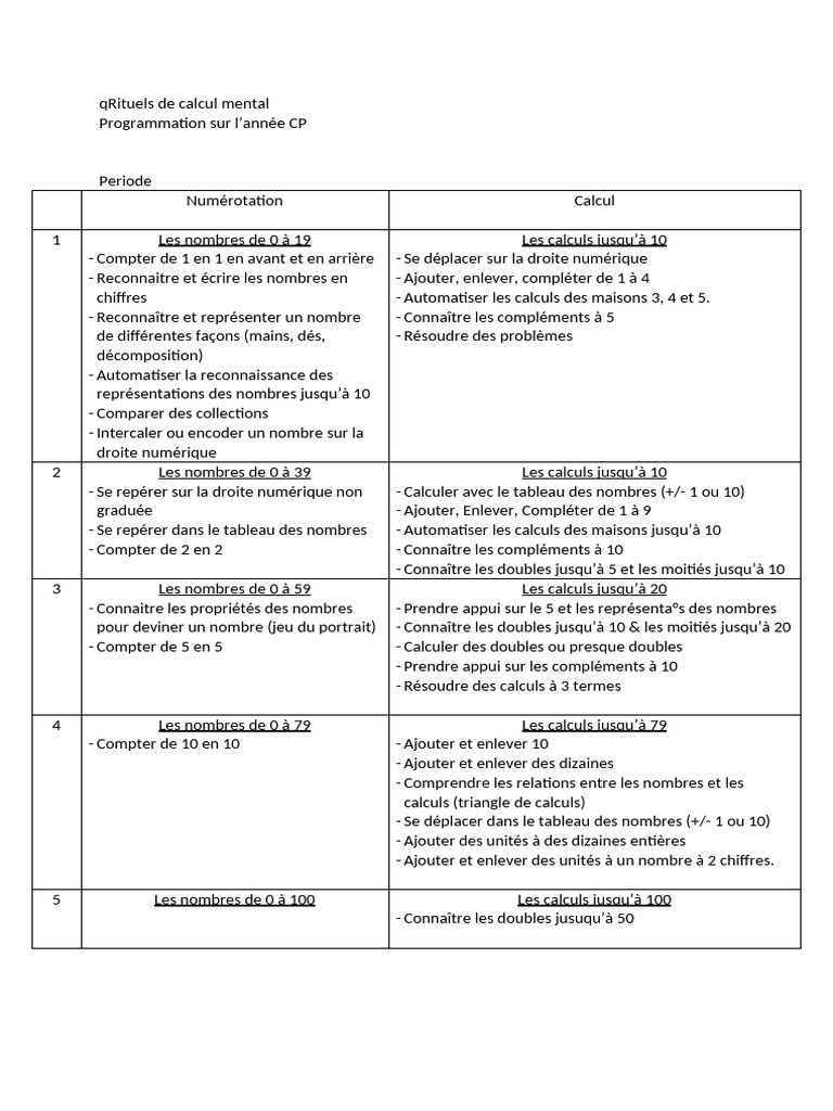 Exercices de Calcul Littéral et Équations | Mathématiques | Mathématiques élémentaires Exercices de Calcul Littéral et Équations | Mathématiques | Mathématiques élémentaires