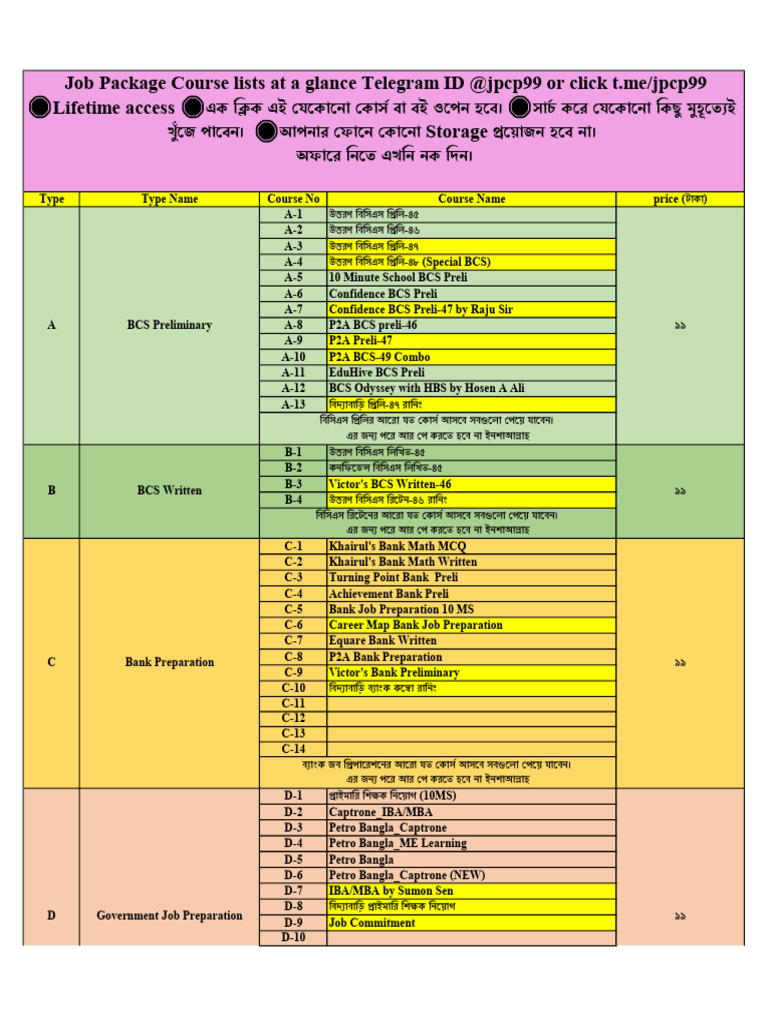Job Package Course Details | PDF