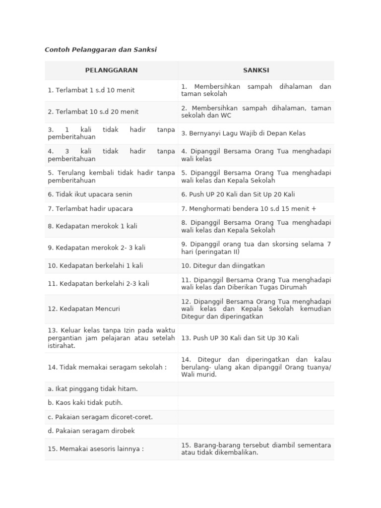 Contoh Pelanggaran Dan Sanksi | PDF