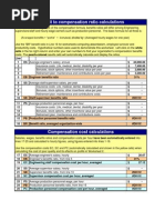 Benefit To Compensation Ratio Calculations