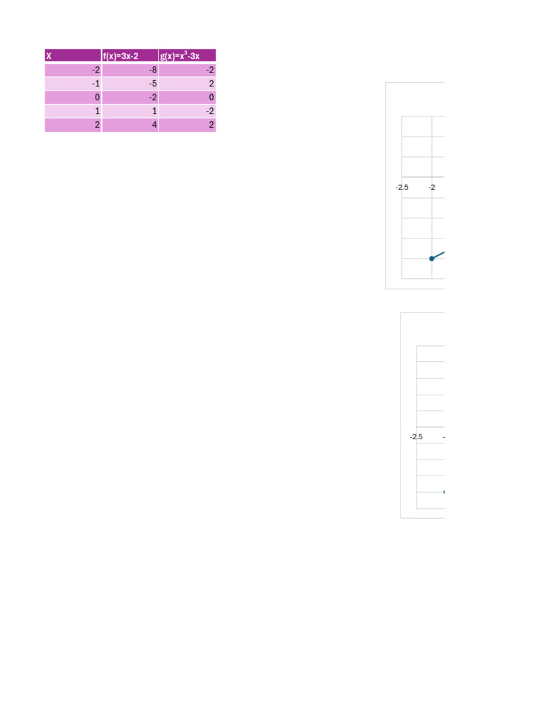 Ultima Practica, Pag 44 y 45 | PDF