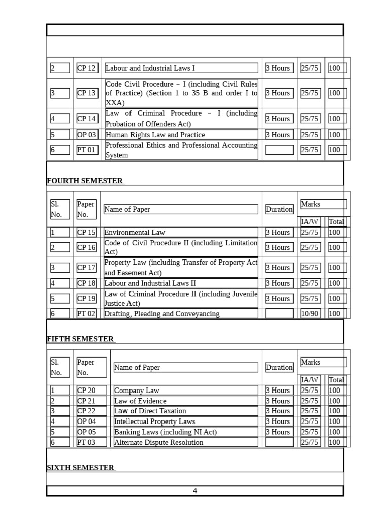 LL.B Course Curriculum Overview | PDF | Tort | Human Rights