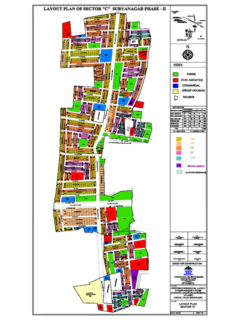 Sector - C | PDF