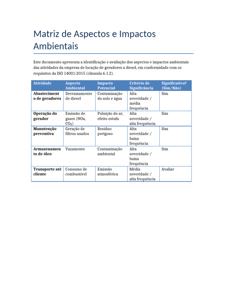 Aspectos e Impactos Ambientais ISO 14001 | PDF