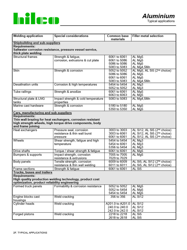 Aluminium Welding Applications Guide | PDF | Mechanical Engineering ...
