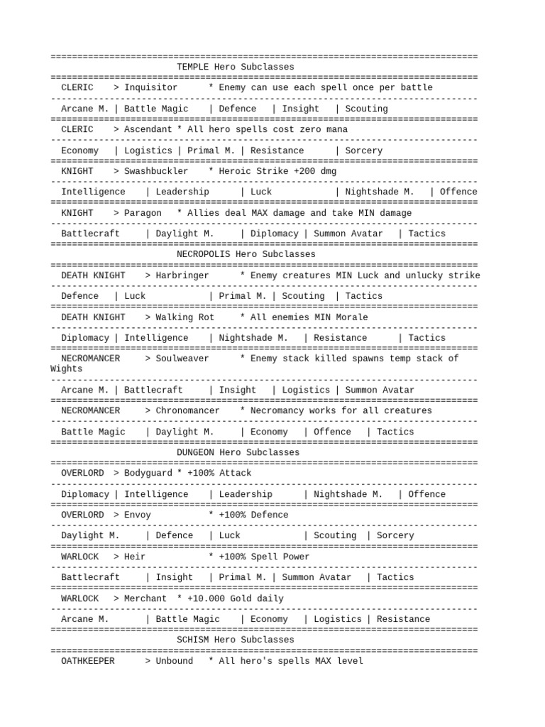 Olden Era Hero Subclasses Overview | PDF | Necromancy | D20 System