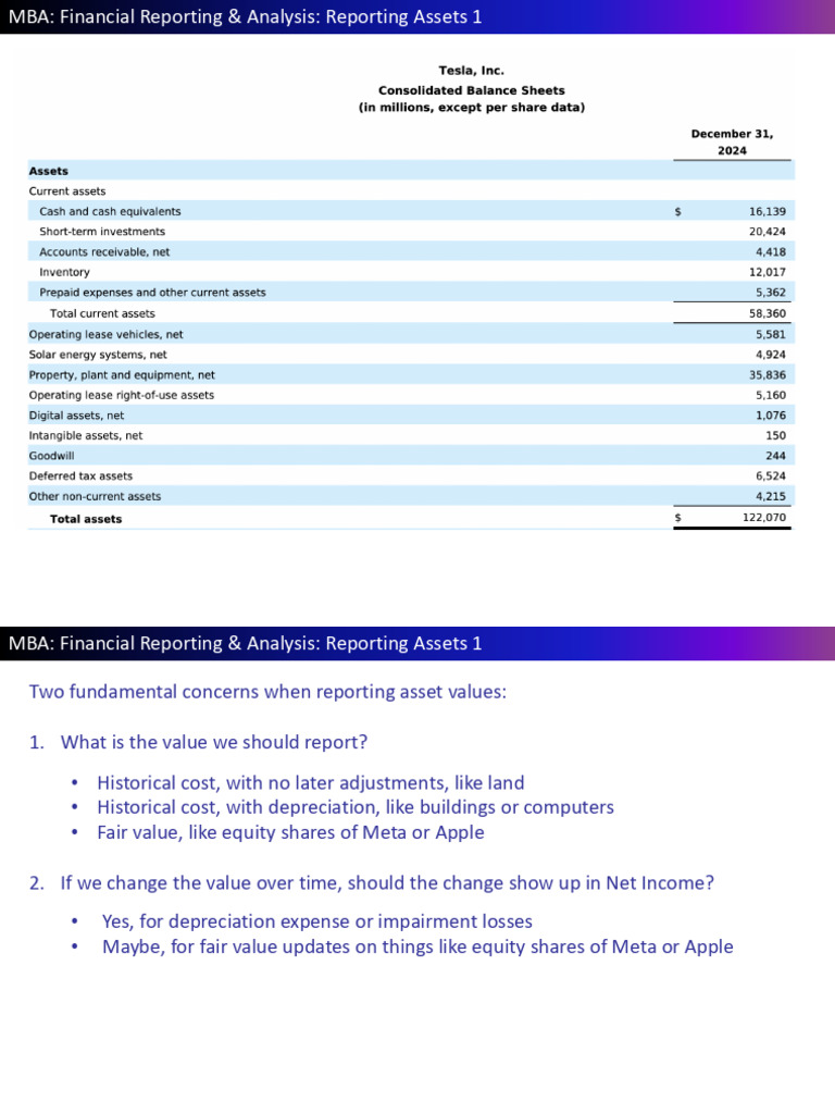 Asset Reporting in Financial Analysis | PDF | Depreciation | Fixed Asset