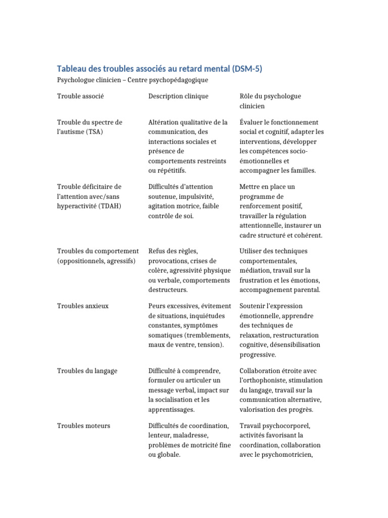 Troubles associés au retard mental (DSM-5) | PDF | Autisme | Handicap ...
