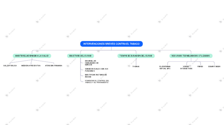 Mapa Conceptual | PDF | Cuidado de la salud | Medicina