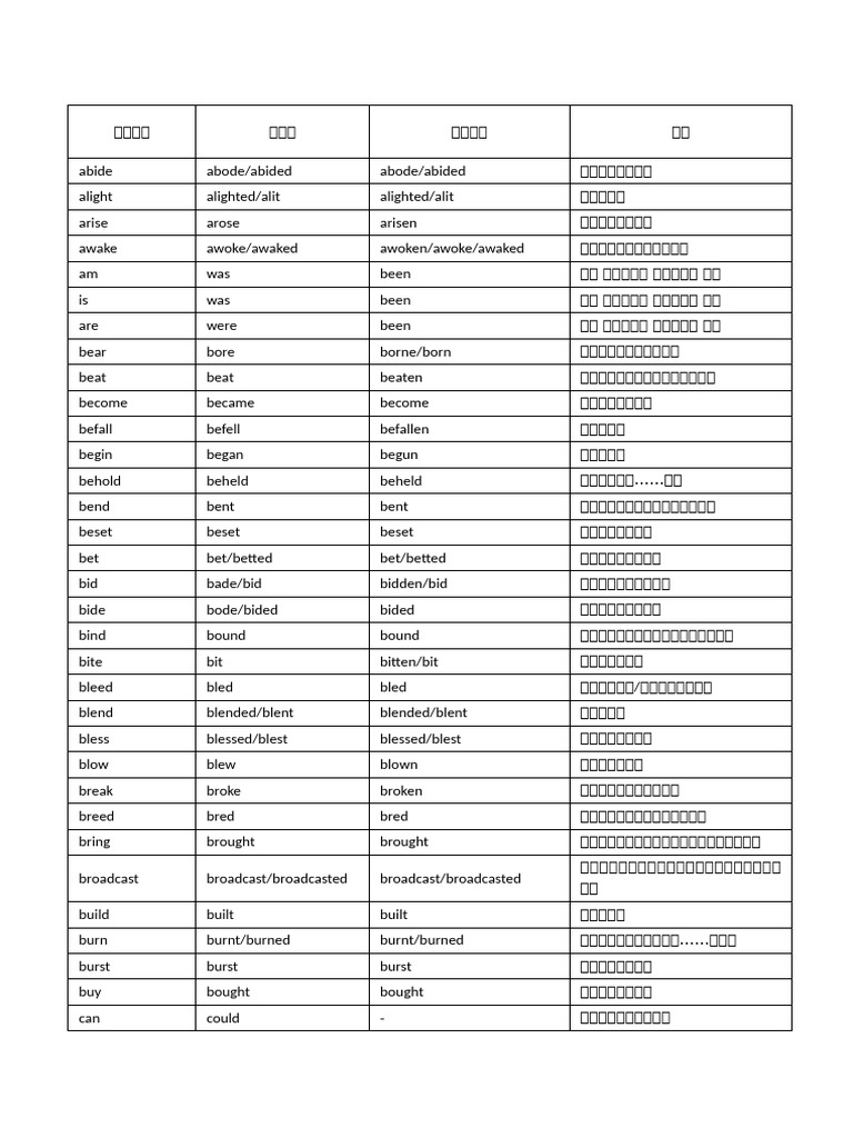不规则动词的过去式、过去分词| PDF | Old Testament Books | Torah