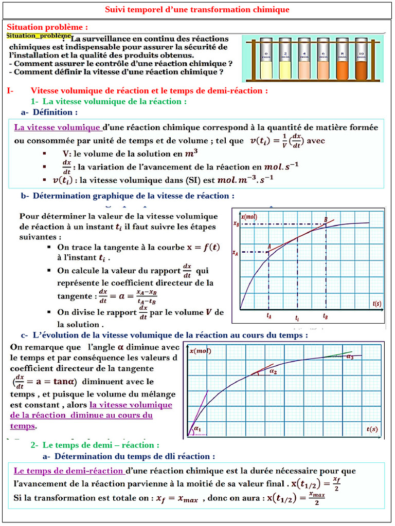 Suivi temporel des réactions chimiques | PDF