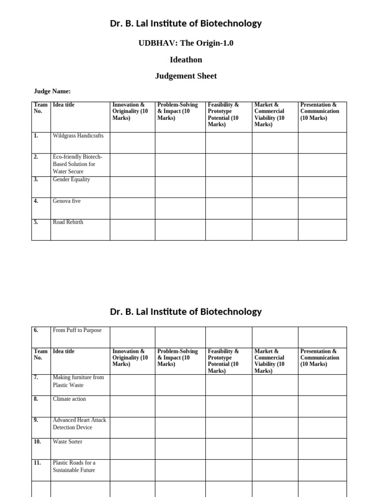 UDBHAV Ideathon Judgement Sheet | PDF