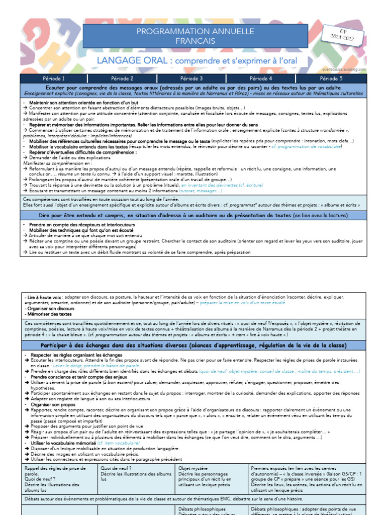 Programmation annuelle : compétences orales CP | PDF | Syllabe | Mise ...