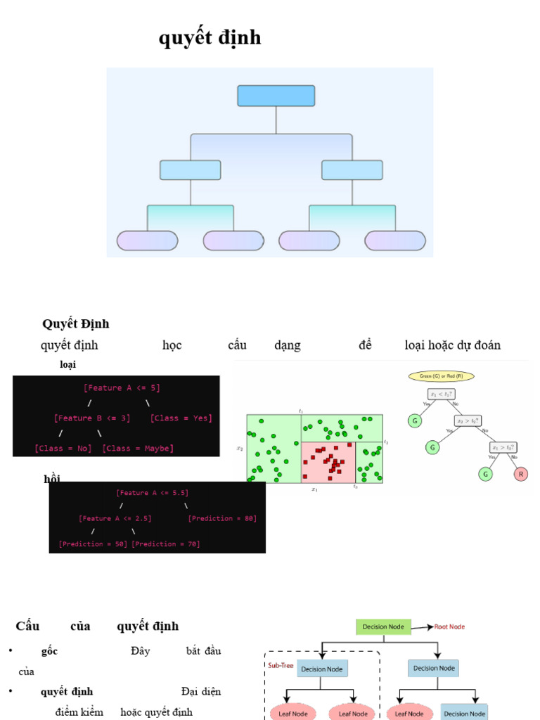 ML - Chapter3 - Decision Tree | PDF