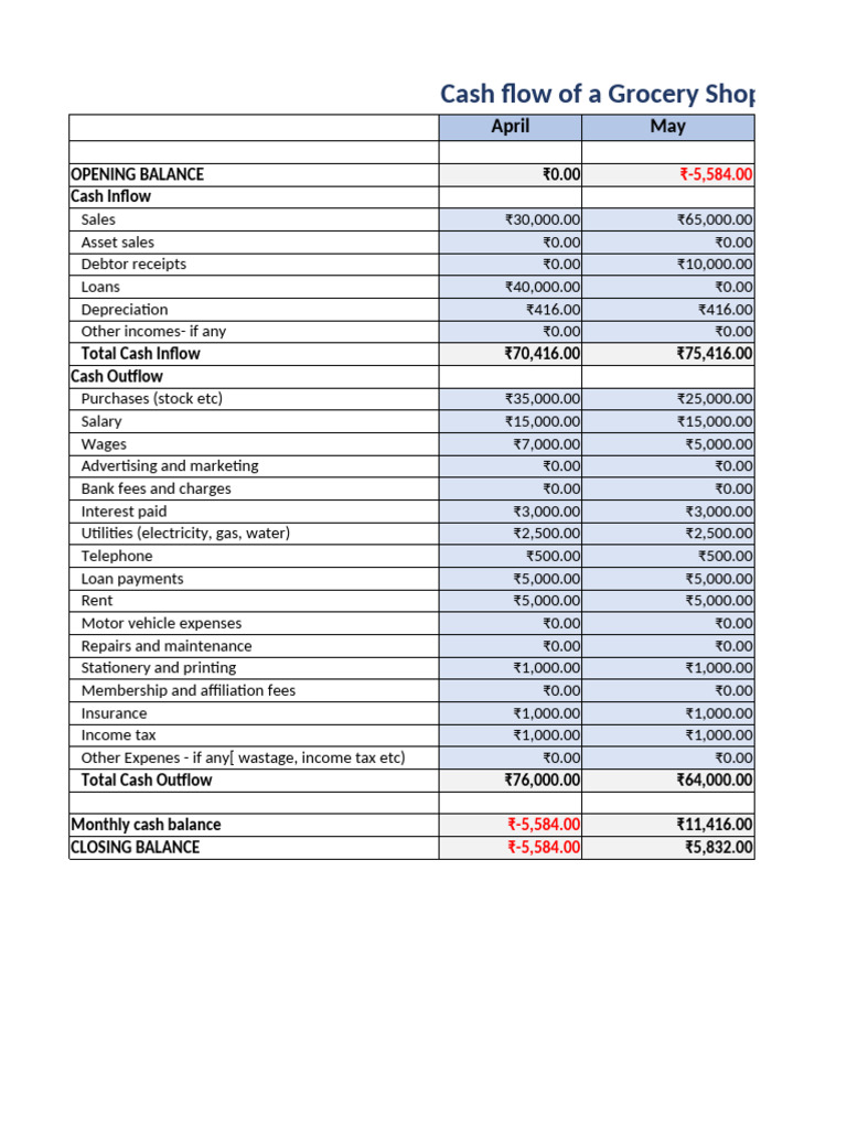 Case Study For Discussion & Format - Cash Flow Statement | PDF ...