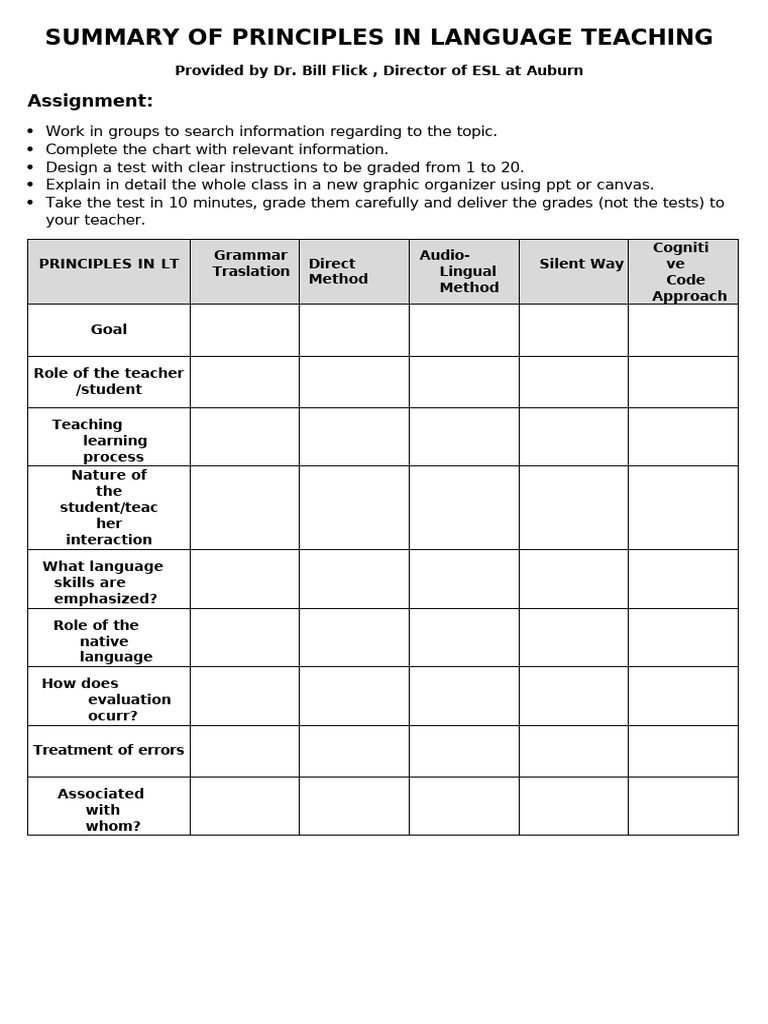 Language Teaching Principles Overview | PDF