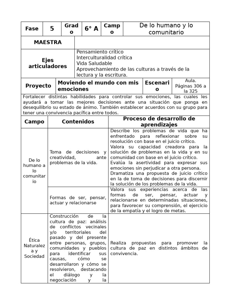 Gestión de emociones en el aula 6° A | PDF | Las emociones | Salón de ...