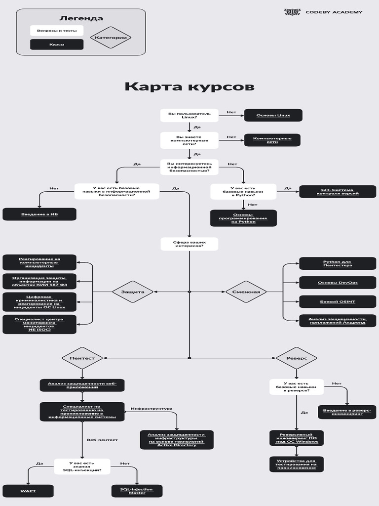 Roadmap v3 3 | PDF