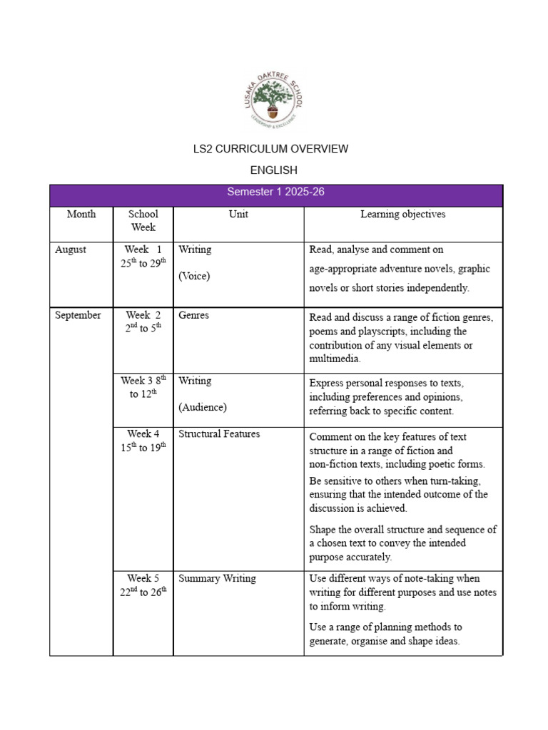 LS2 English Curriculum Overview 2025-26 | PDF | Poetry | Linguistics