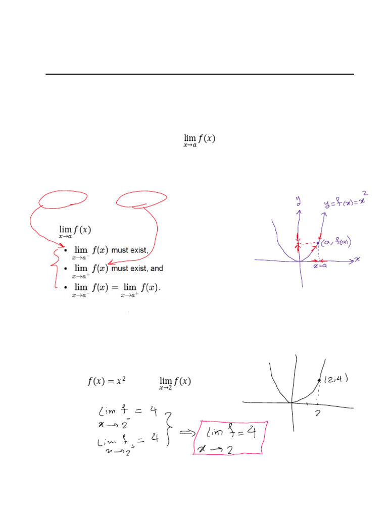 AP Calculus Limits Explained | PDF